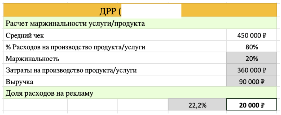 Продвижение и реклама твердотопливных котлов через Яндекс.Директ