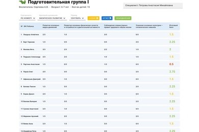 Система управления для сети детских садов