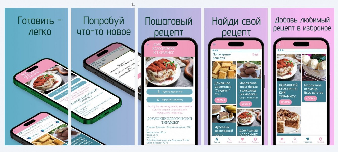 “Кондитерские Секреты: Рецепты и Мастер-классы”