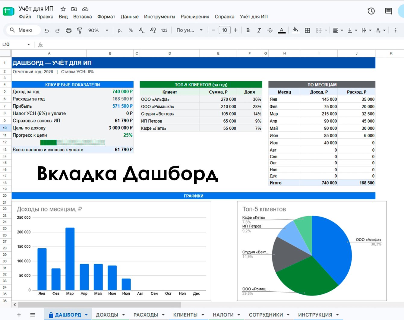 Учёт для ИП на УСН в Google Sheets — налоги, взносы, клиенты, сотрудники