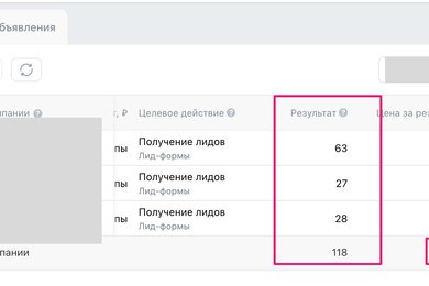 118 заявок для флебологии в Махачкале из VK Рекламы