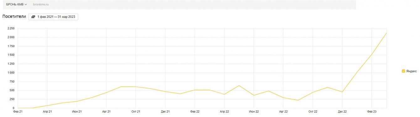 Санатории КМВ