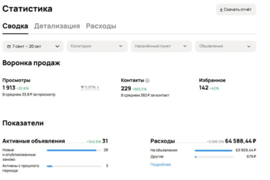 Продвижение бетона на Авито. Кейс: запустили продажи с нуля и заработали 500+