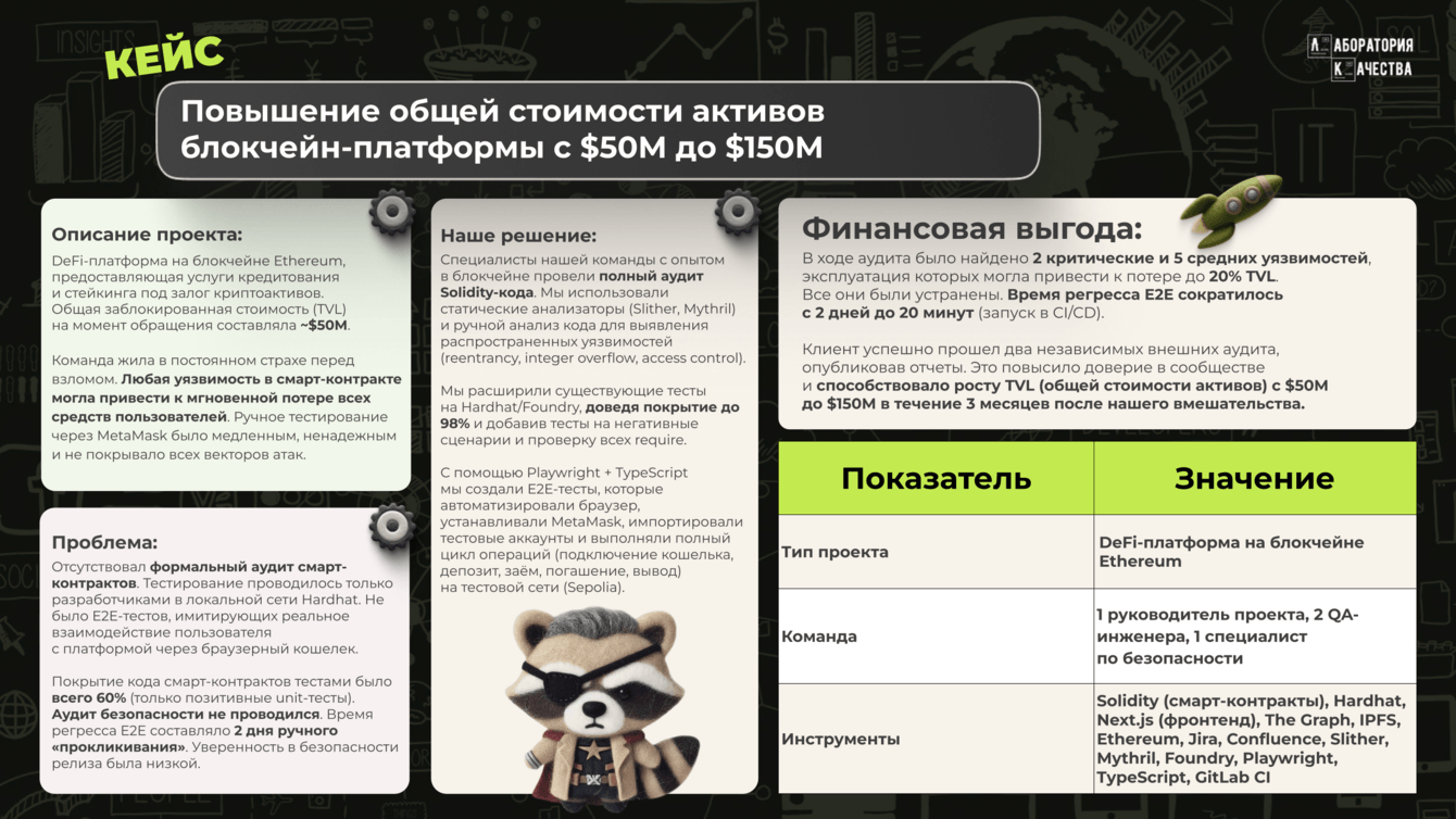 Повышение общей стоимости активов блокчейн-платформы с $50M до $150M