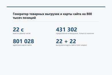 Товарные выгрузки и карта сайта на 800 тысяч позиций - 22 секунды вместо девяти часов