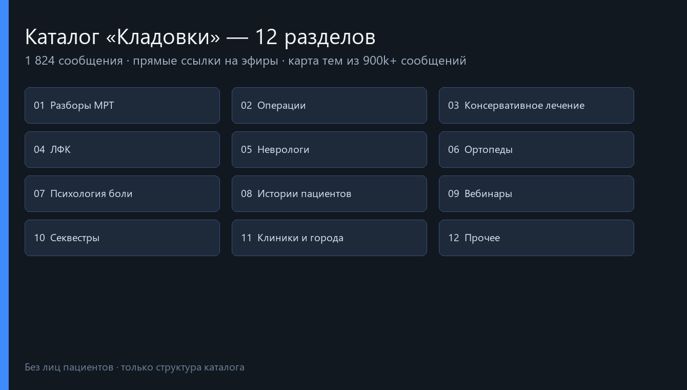 База знаний около медицинского чата в ТГ: каталог эфиров и 100 тем из 900 тысяч сообщений