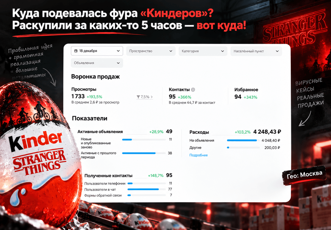 Кейс с оборотом 28,3 млн руб.