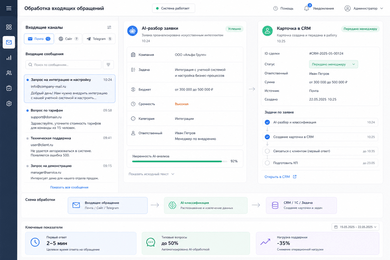 Разработка AI модулей для бизнеса