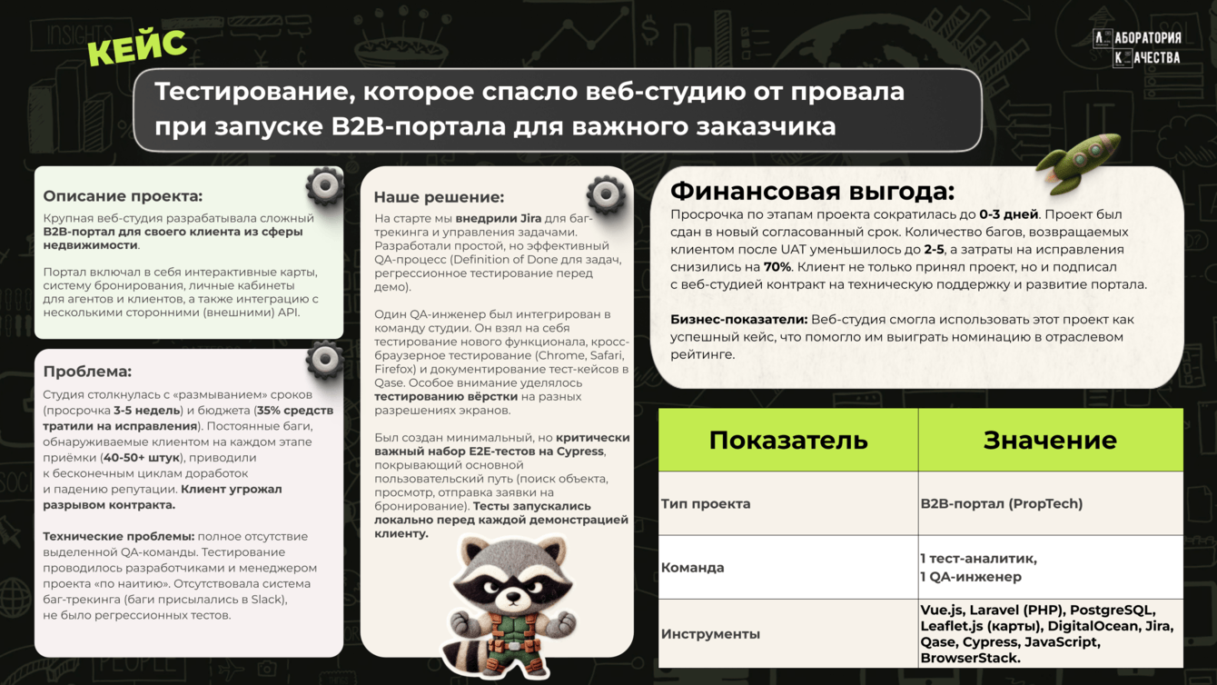 Тестирование, которое спасло веб-студию от провала при запуске B2B-портала для важного заказчика