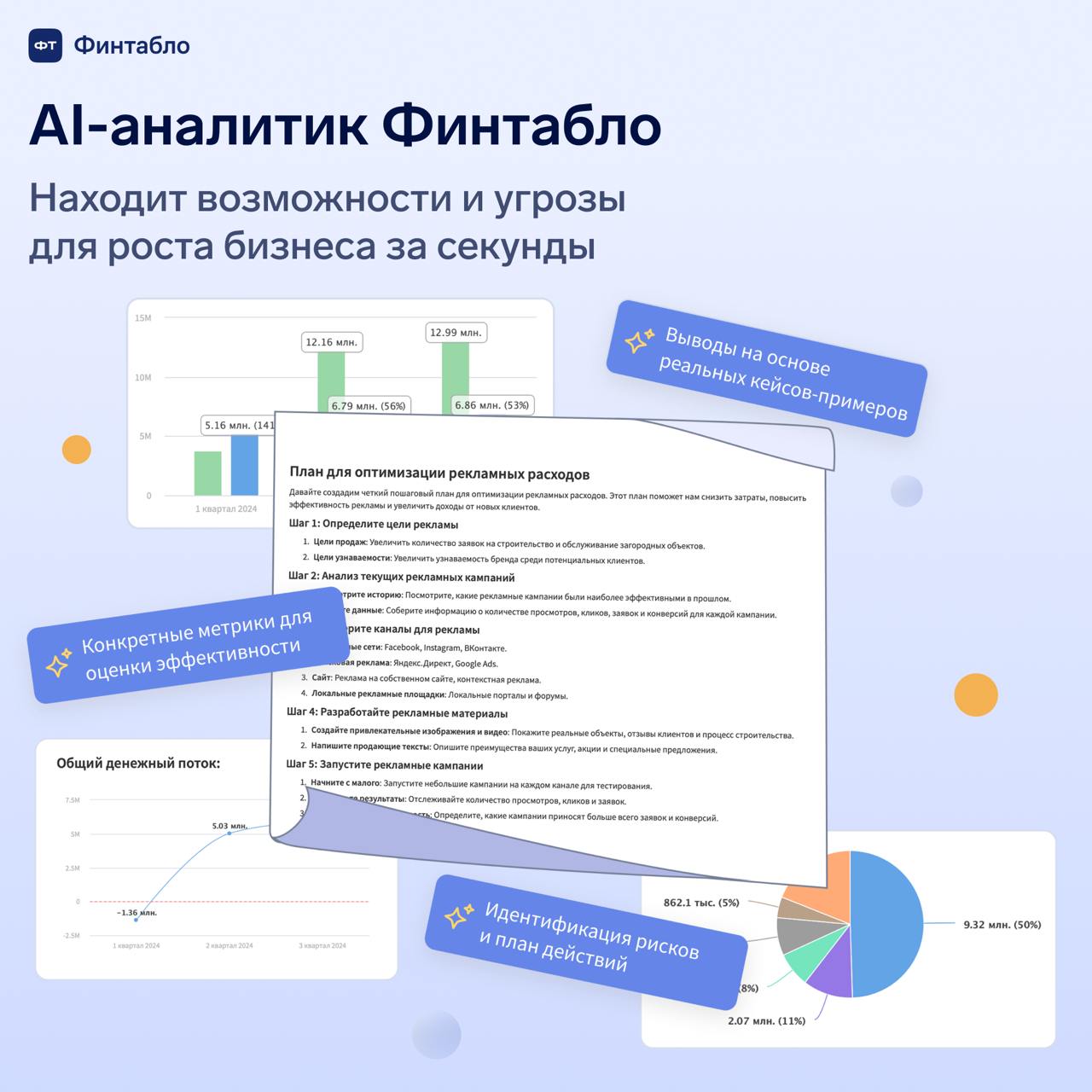 Как AI-аналитик Финтабло сократил подготовку финансовой аналитики с 3 часов до 5 минут