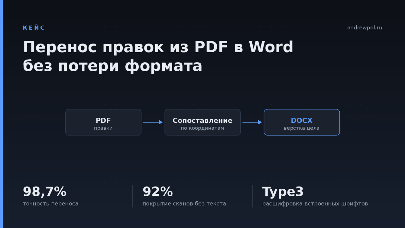 Платёжная платформа для сервиса проверки документов