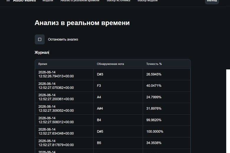 Нейросеть, которая ведёт световое шоу вместо диджея