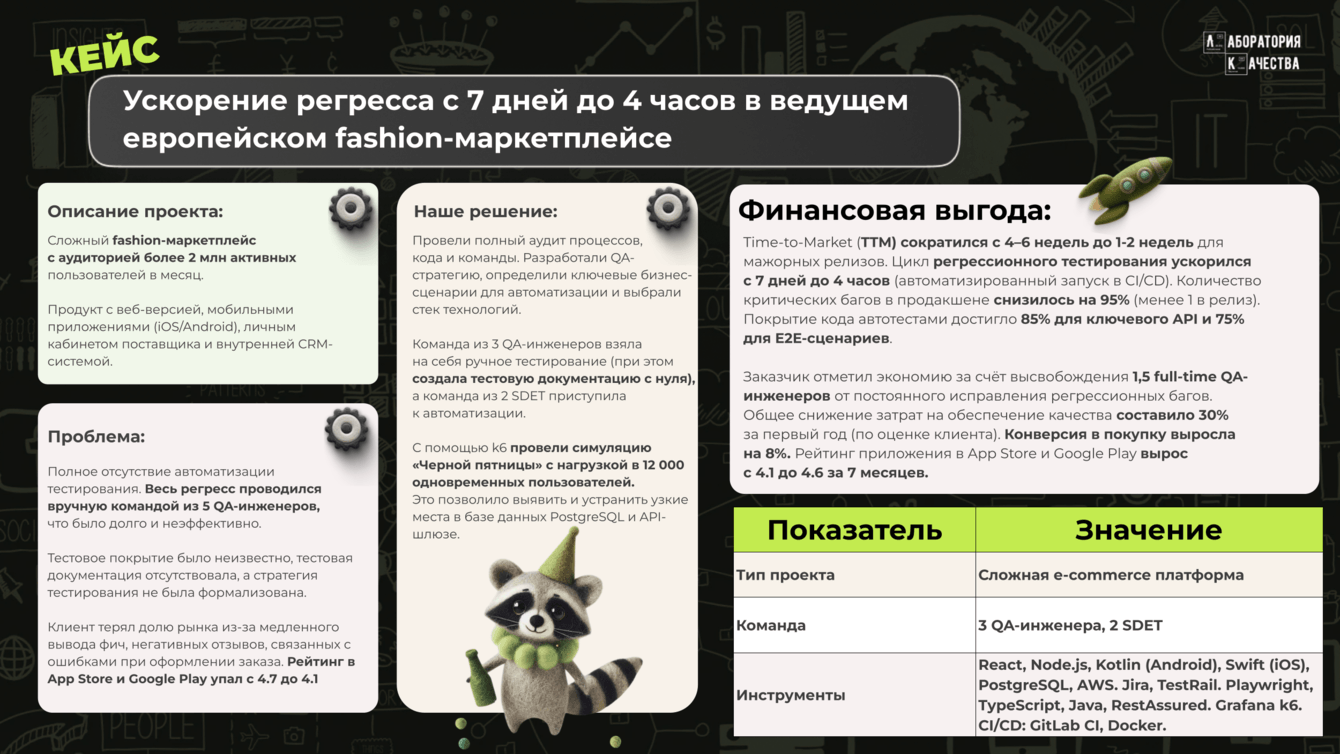 Ускорение регресса с 7 дней до 4 часов в ведущем  европейском fashion-маркетплейсе