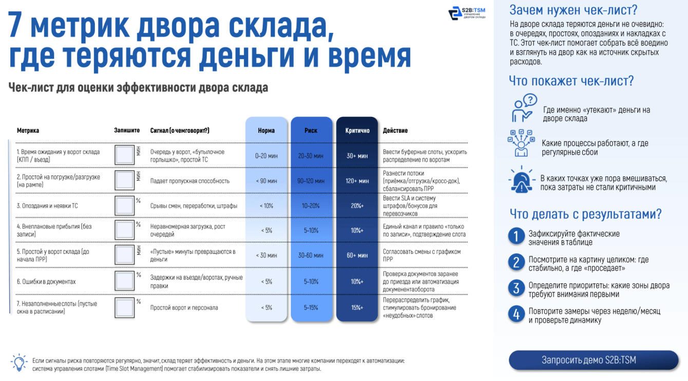 Экспертный чек-лист для оценки эффективности складской логистики