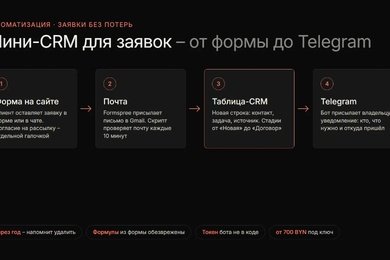 Мини-CRM для заявок: форма сайта, Google Таблица и уведомления в Telegram