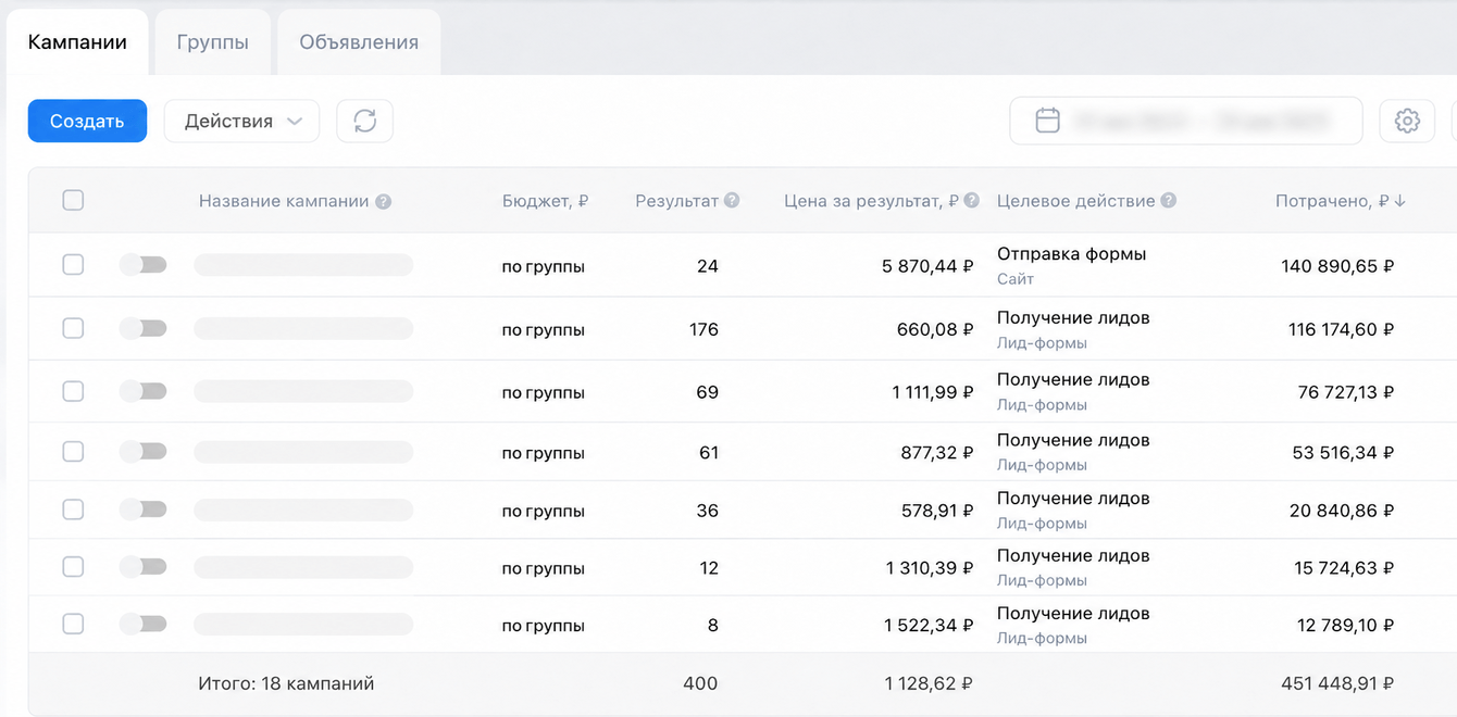 Кейс: 400 заявок для флебологии из VK Рекламы  в Ростове на Дону