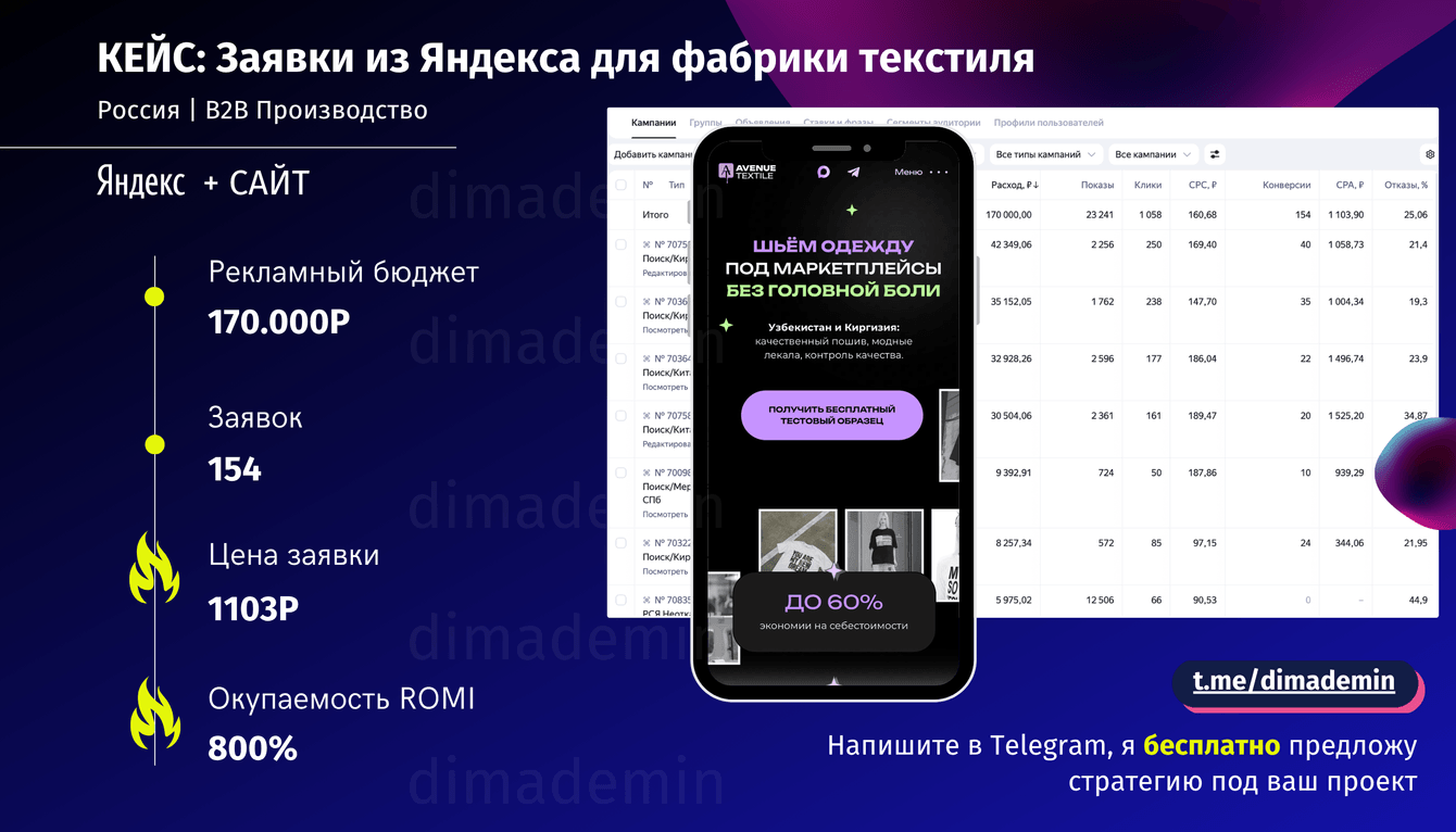 Привели 154 оптовые B2B-заявки по 1100 рублей на пошив одежды для фабрик текстиля