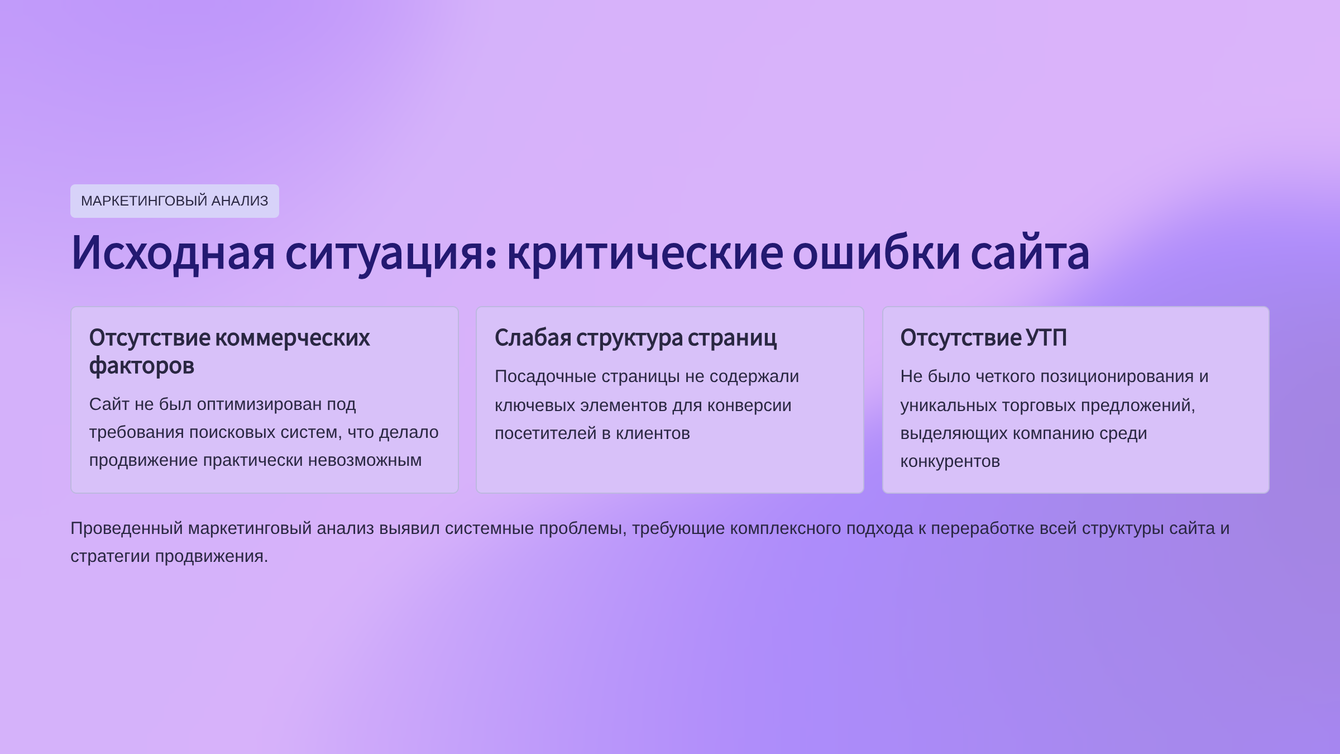 Ремонт квартир и домов - 323 заявки по 1700₽