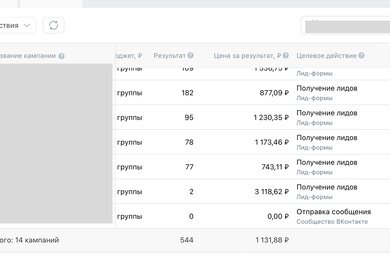 544 заявки на флебологию и удаление сосудистых звёздочек в Краснодаре