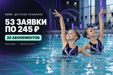 53 заявки по 245 ₽ и продали 20 абонементов в центр детского плавания в Москве с помощью таргет вк