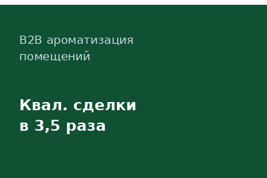Квалифицированные сделки в CRM выросли в 3,5 раза: Директ плюс три новых канала