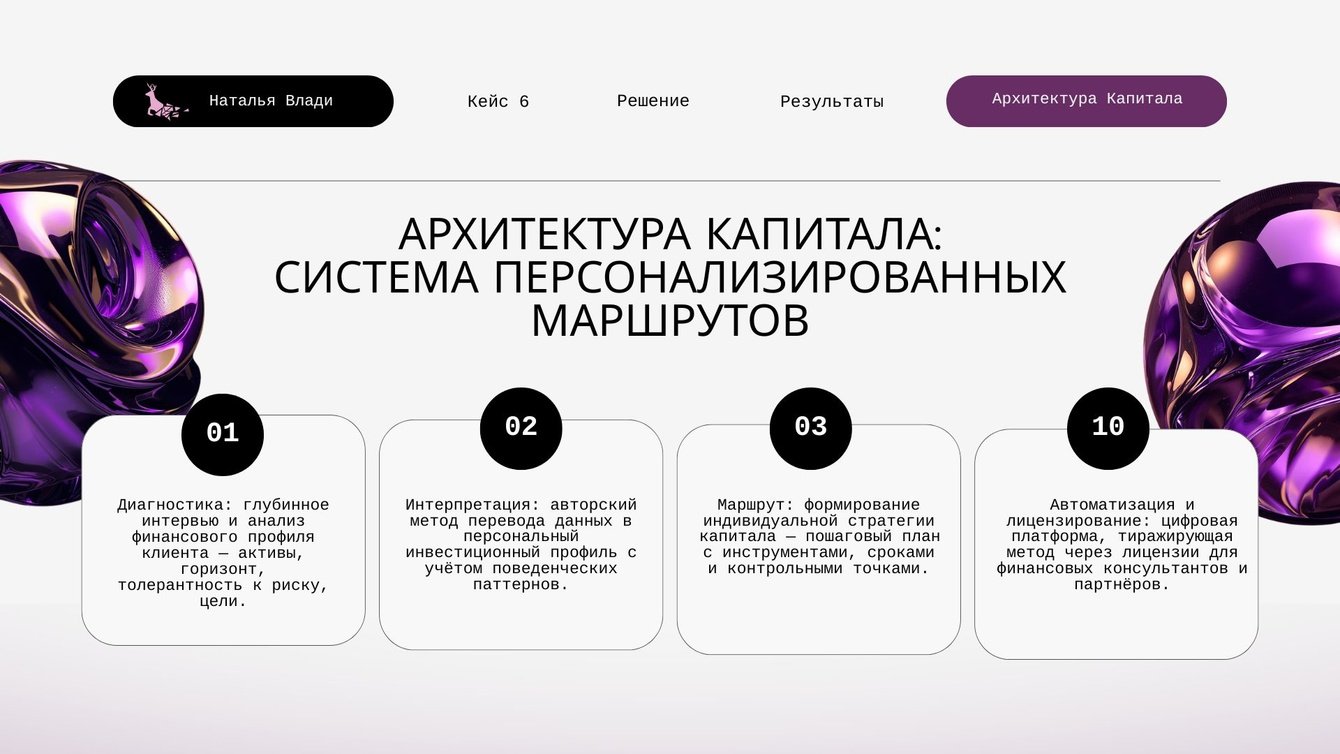 Стратегия развития премиального ретейла