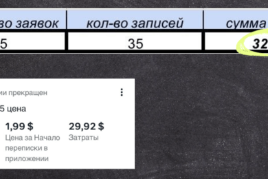 -Реклама окупилась в 16 раз