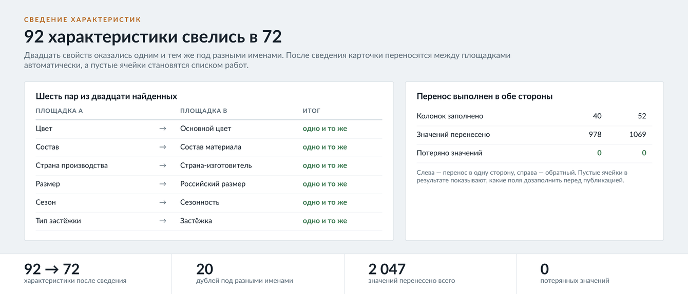 92 характеристики двух маркетплейсов свели в 72 и переложили карточки из Ozon в шаблон Wildberries