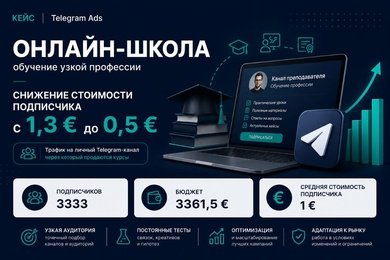Telegram Ads для онлайн-школы: снижение стоимости подписчика с 1,3 € до 0,5 €