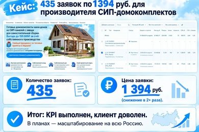Яндекс Директ для домокомплектов из СИП-панелей: 435 заявок по 1 395 ₽