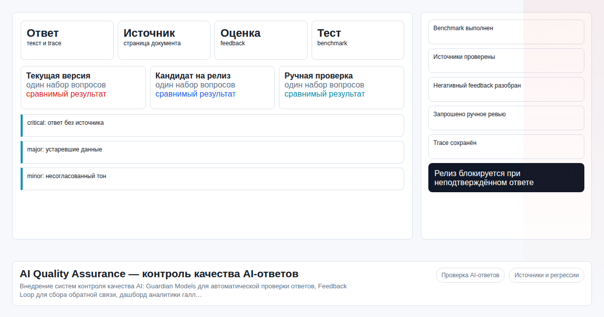 Система контроля качества AI-ответов