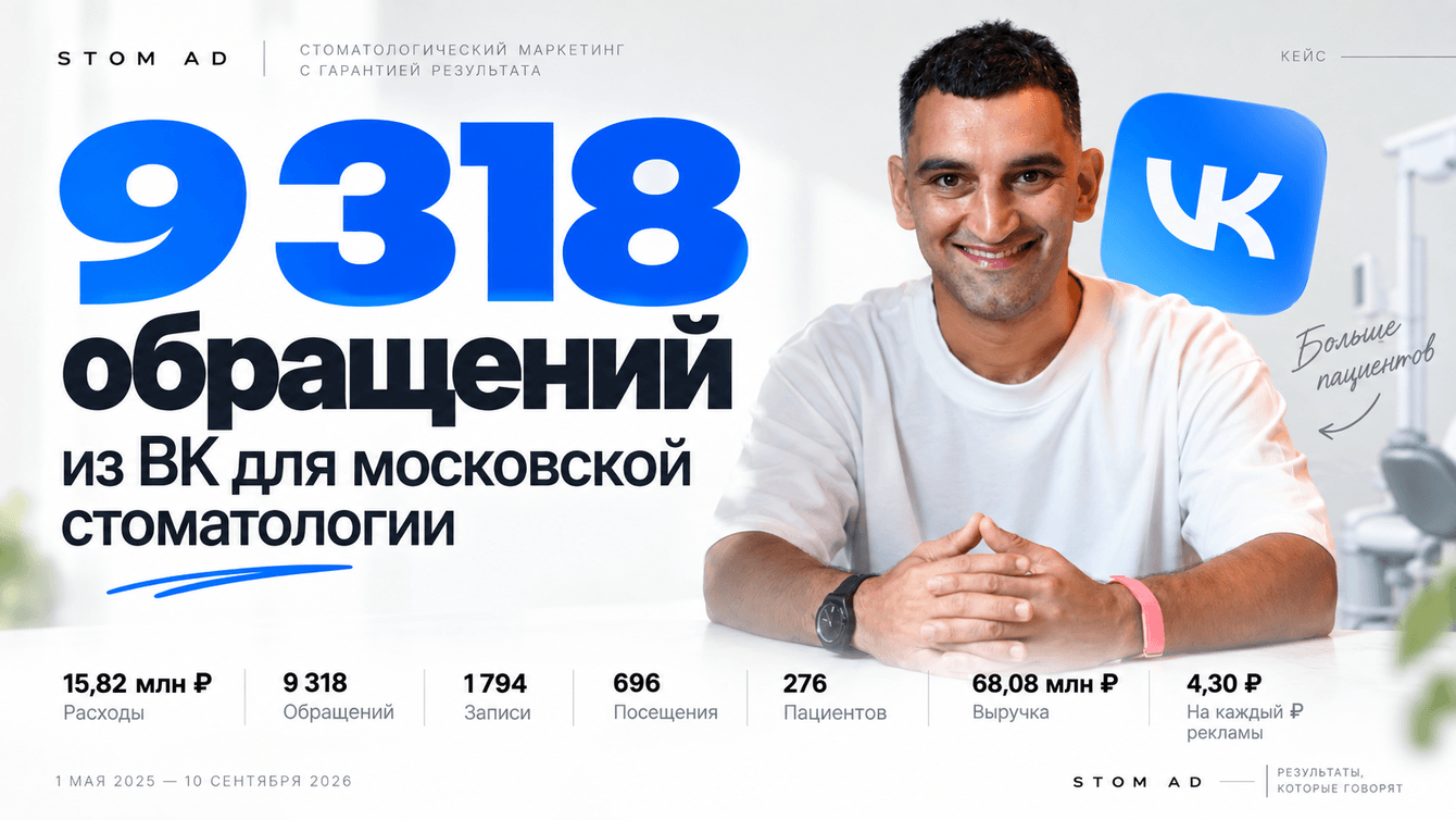 9 318 обращений из ВК для московской стоматологии