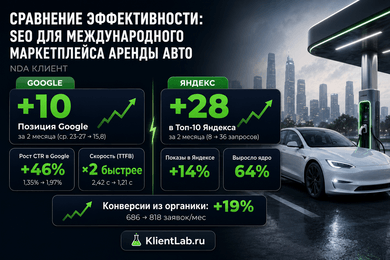 SEO международного маркетплейса аренды авто: рост позиций в Google +10, конверсии из органики +19%