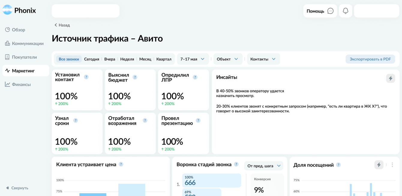 Анализ звонков с ИИ для застройщиков — Phonix