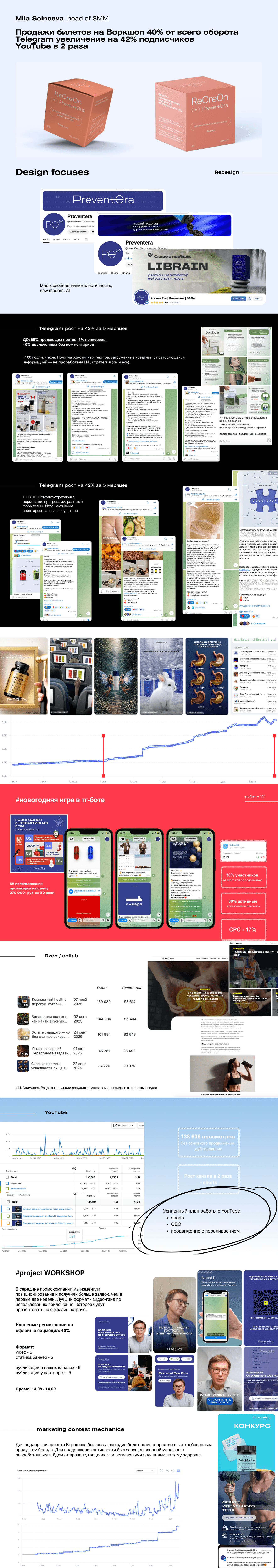 40% продаж билетов от всего оборота. Telegram увеличение на 42%. YouTube в 2 раза