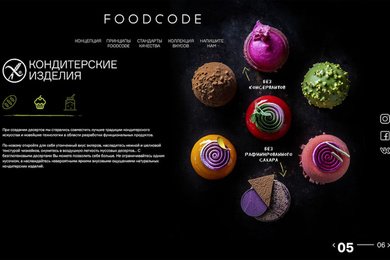 FOOD CODE