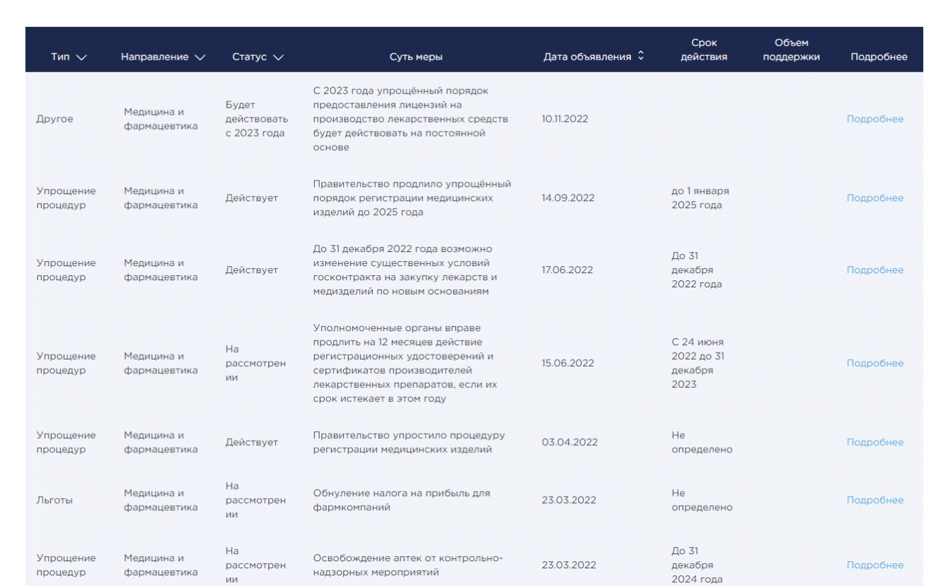 Интерактивная таблица