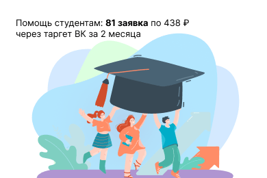 Помощь студентам: 81 заявка по 438 ₽ через таргет ВК за 2 месяца