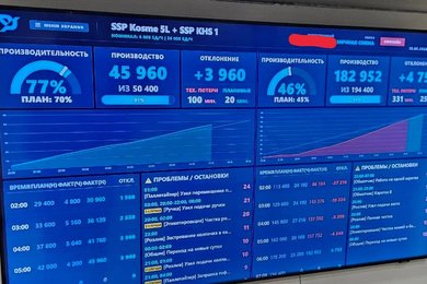 Разработка MES-системы мониторинга OEE и аналитики производства в реальном времени