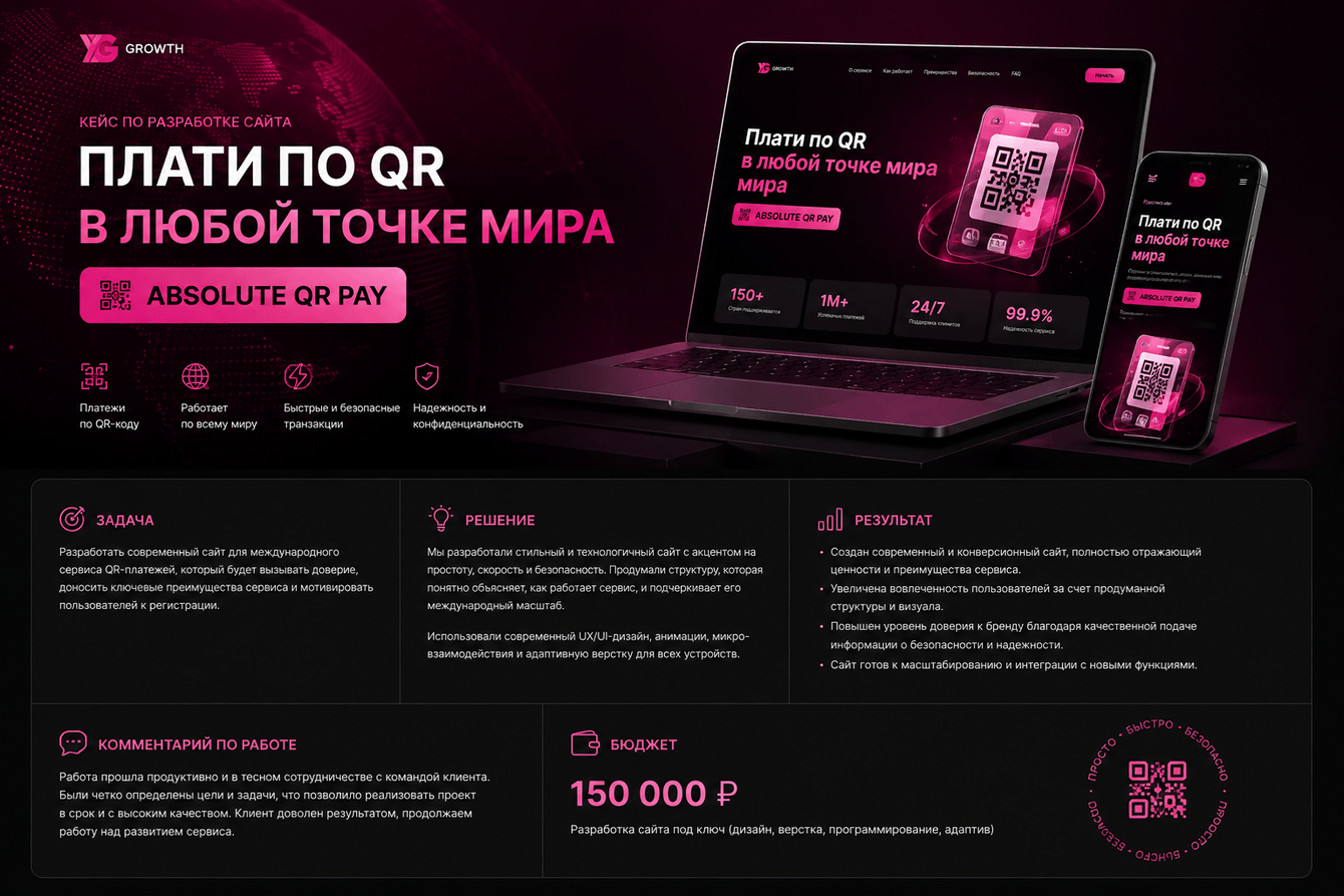 Разработка сайта для международного QR-платёжного сервиса Absolute QR Pay
