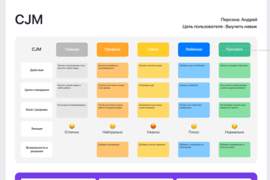 приложения для поиска работы мечты