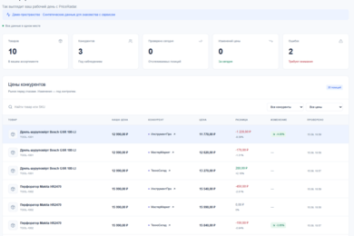 PriceRadar — система автоматического мониторинга цен конкурентов
