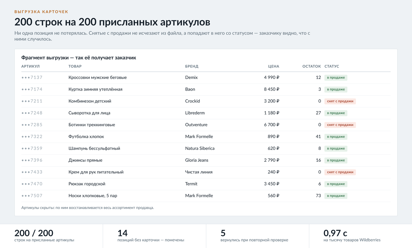 200 карточек товаров с Wildberries и Ozon: собрали за вечер, включая снятые с продажи