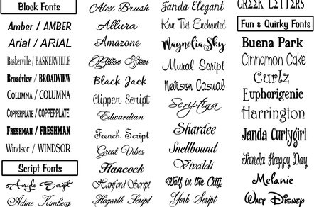 Шрифт: почему он так важен и как с его помощью можно изменить восприятие сайта