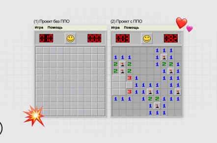 Как предпроектное обследование экономит время и деньги при разработке IT-продуктов