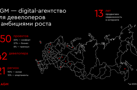 Уроки 2025. Медиапланирование для застройщиков в 2026 году