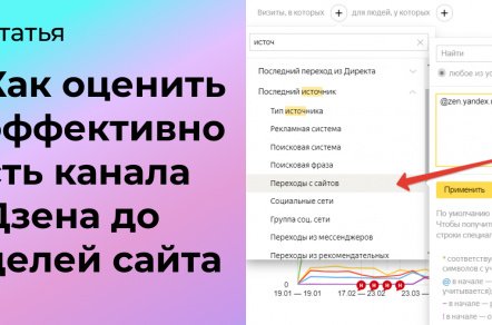 Как оценить эффективность канала Дзен до целей сайта