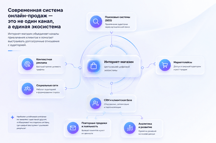 Как снизить зависимость от маркетплейсов и создать устойчивую систему онлайн-продаж