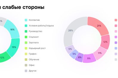 Кандидаты тоже мониторят: как негатив в отзывах убивает отклик на вакансии