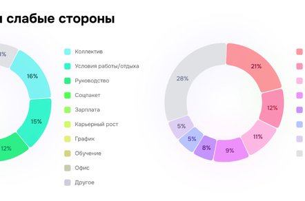 Кандидаты тоже мониторят: как негатив в отзывах убивает отклик на вакансии